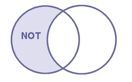 NOT operator Venn diagram