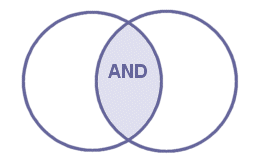 AND operator Venn diagram